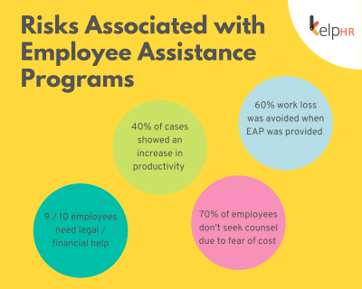 Risks Associated with EAP